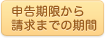 申告期限から請求までの期間